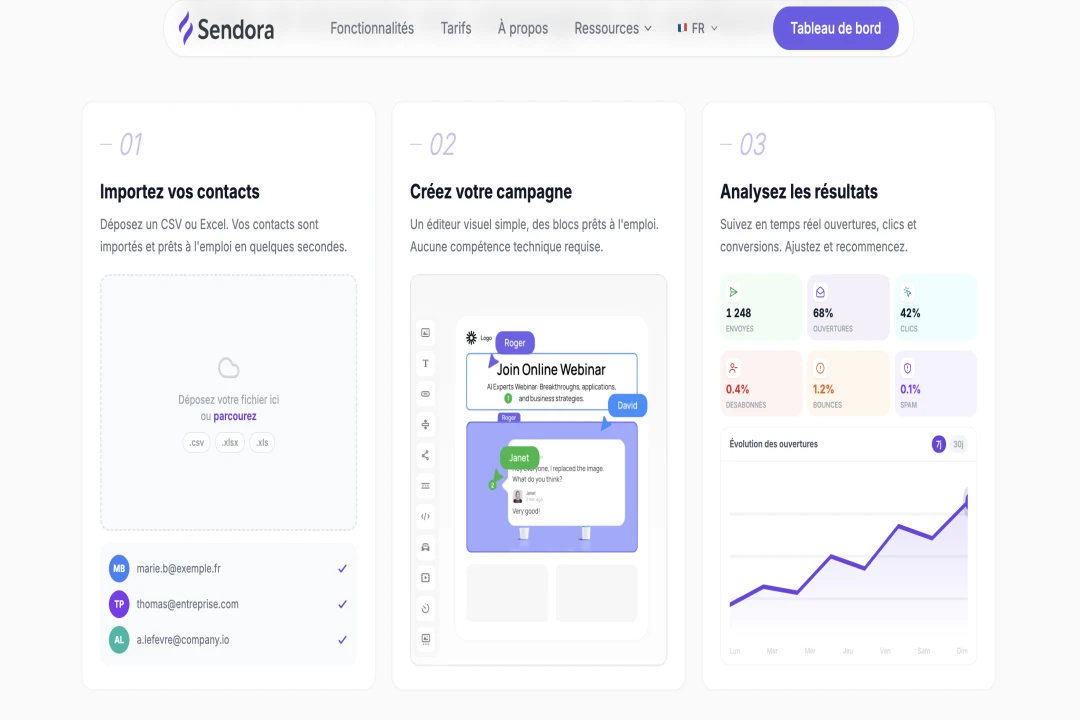 Pourquoi les petites entreprises reviennent à des outils marketing plus simples